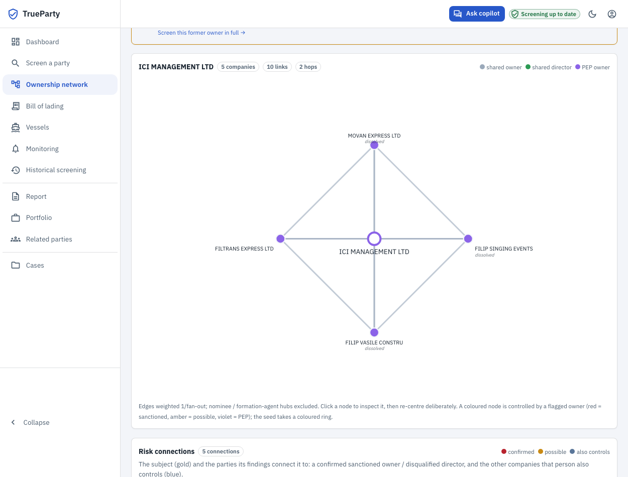 Ownership network with a sanctioned owner flagged